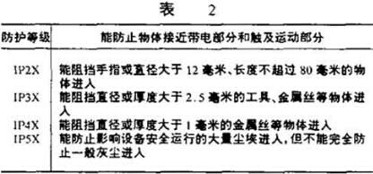防護等級 防護等級