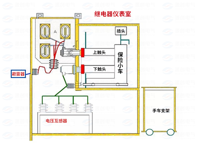 高壓開關柜配電系統倒閘操作2 高壓開關柜配電系統倒閘操作2